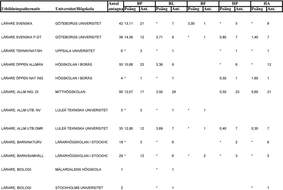 28 0,50 23 0,60 21 LÄRARE, ALLM UTB, NV LULEÅ TEKNISKA UNIVERSITET 5 * 3 * 1 * 1 LÄRARE, ALLM UTB.