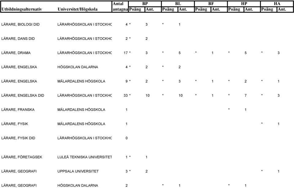 STOCKHO 33 * 10 * 10 * 1 * 7 * 3 LÄRARE, FRANSKA MÄLARDALENS HÖGSKOLA 1 * 1 LÄRARE, FYSIK MÄLARDALENS HÖGSKOLA 1 * 1 LÄRARE, FYSIK DID LÄRARHÖGSKOLAN I