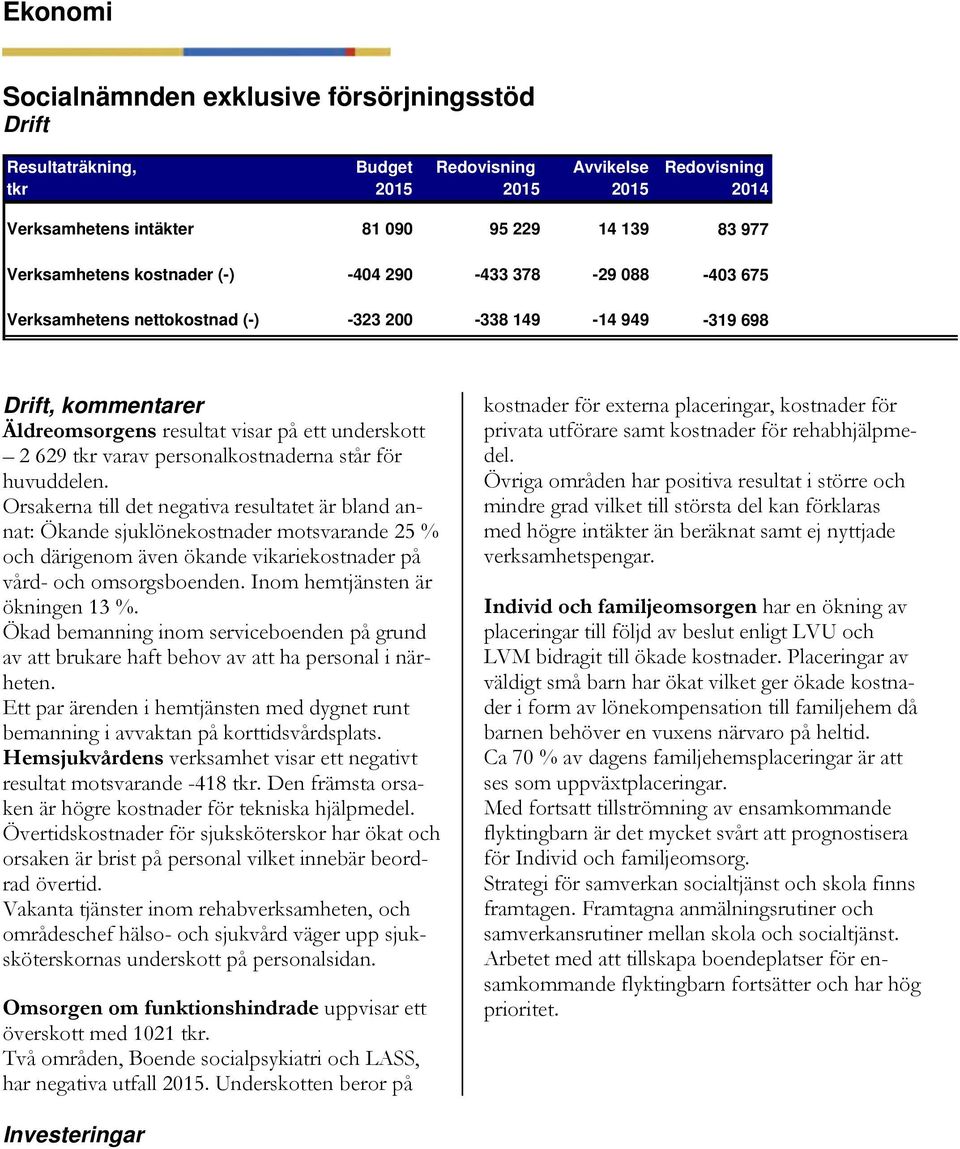 står huvuddelen Orsakerna tll det negatva resultatet är bland annat: Ökande sjuklönekostnader motsvarande 25 % därgenom även ökande vkarekostnader på vård- omsorgsboenden Inom hemtjänsten är öknngen