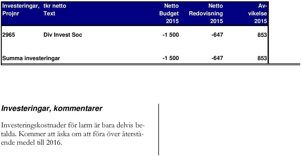 nvesterngar -1 500-647 853 Investerngar, kommentarer