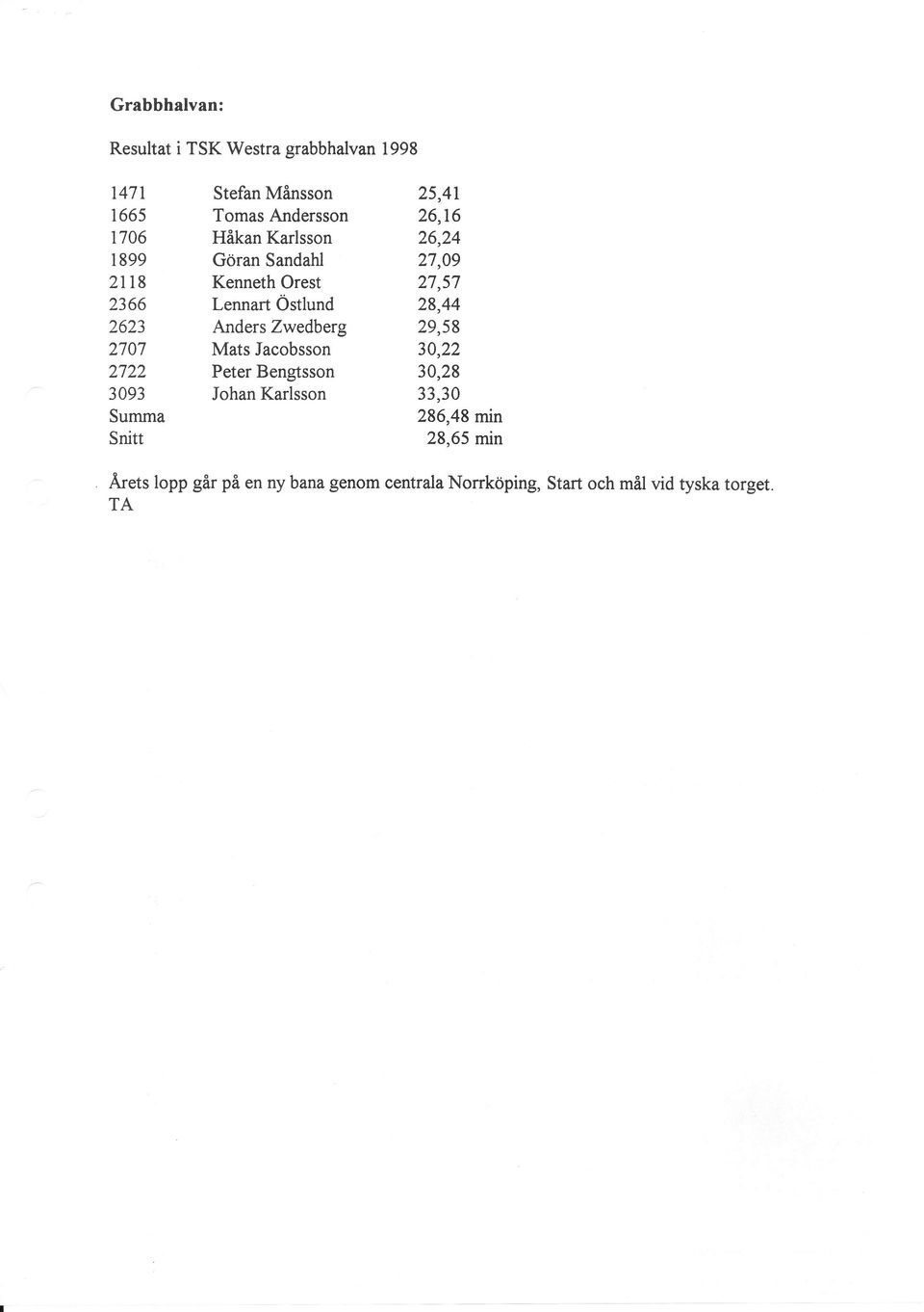 Zwedberg Mats Jacobsson Peter Bengtsson Johan Karlsson 25,41 26,16 26,24 27,09 27,57 28,44 29,58 30,22 30,29