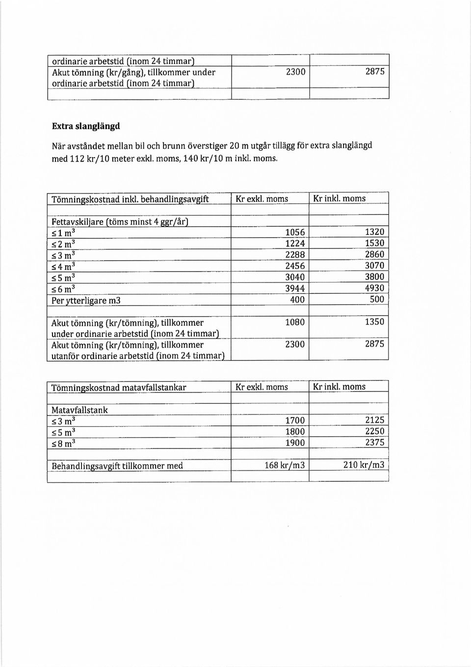 moms Kr Fettavskiljare (töms minst 4 ggr/år") <1 m 3 1056 1320 <2 m 3 1224 1530 <3 m 3 2288 2860 ^4m 3 2456 3070 <5 m 3 3040 3800 <6 m 3 3944 4930 Per ytterligare m3 400 500 Akut tömning