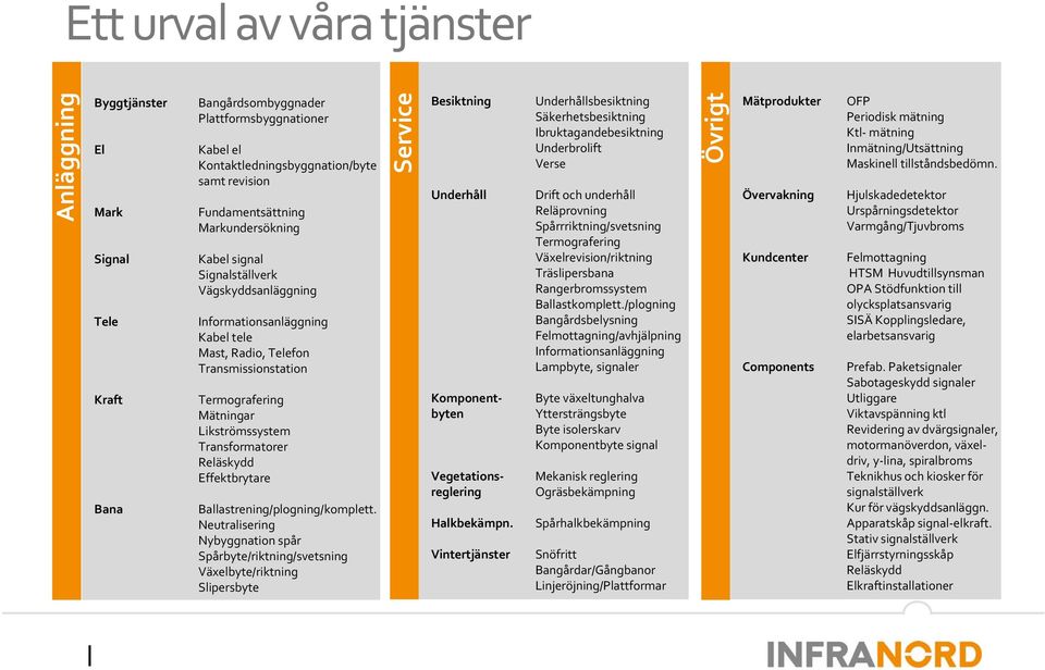 Reläskydd Effektbrytare Ballastrening/plogning/komplett.