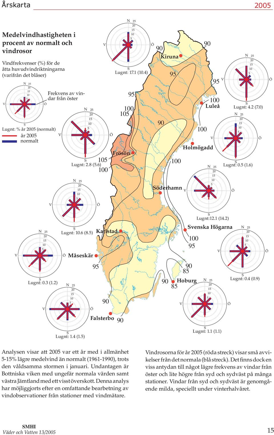 Lugnt: (9) Lugnt: () Falsterbo 9 Lugnt: () Analysen visar att var ett år med i allmänhet -% lägre medelvind än normalt (9-99), trots den våldsamma stormen i januari Undantagen är Bottniska viken med
