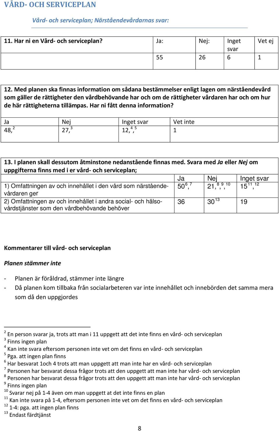 rättigheterna tillämpas. Har ni fått denna information? Ja Nej Inget svar Vet inte 48, 2 27, 3 12, 4, 5 1 13. I planen skall dessutom åtminstone nedanstående finnas med.