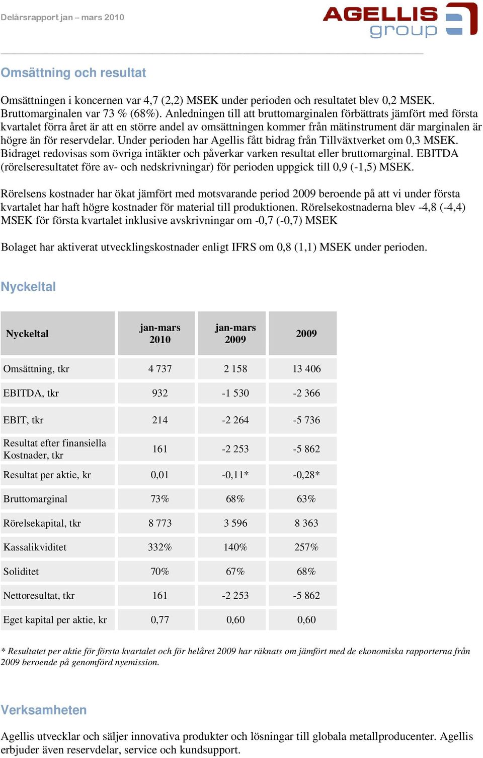 Under perioden har Agellis fått bidrag från Tillväxtverket om 0,3 MSEK. Bidraget redovisas som övriga intäkter och påverkar varken resultat eller bruttomarginal.