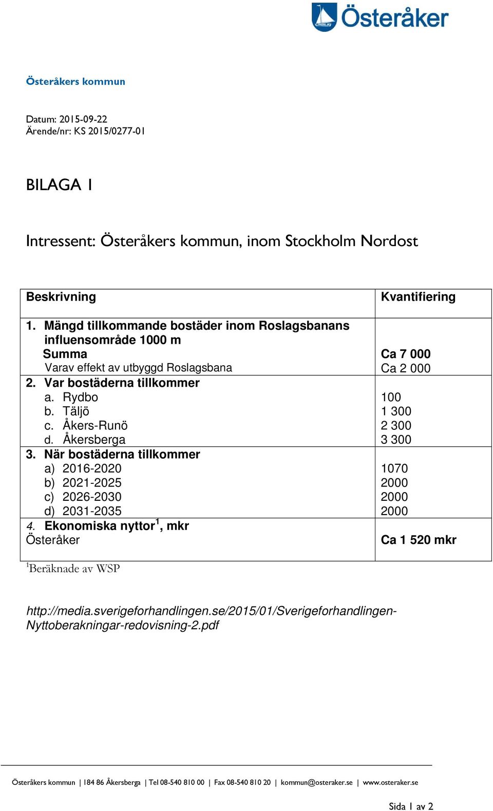 Åkers-Runö d. Åkersberga 3. När bostäderna tillkommer a) 2016-2020 b) 2021-2025 c) 2026-2030 d) 2031-2035 4.