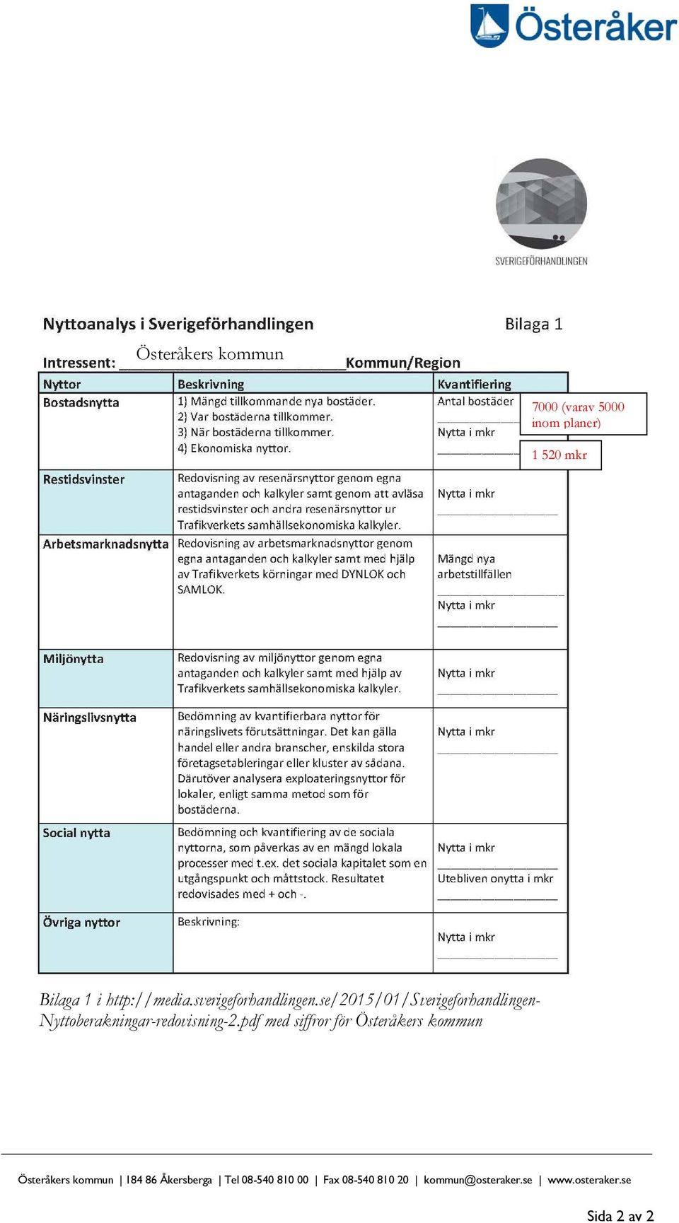 se/2015/01/sverigeforhandlingen-