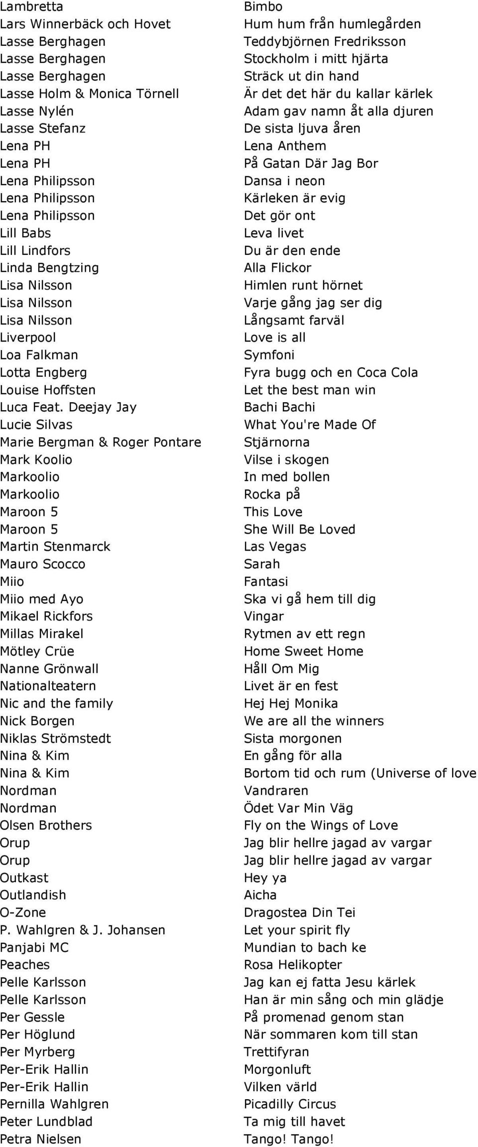 Lindfors Du är den ende Linda Bengtzing Alla Flickor Himlen runt hörnet Varje gång jag ser dig Långsamt farväl Liverpool Love is all Loa Falkman Symfoni Lotta Engberg Fyra bugg och en Coca Cola