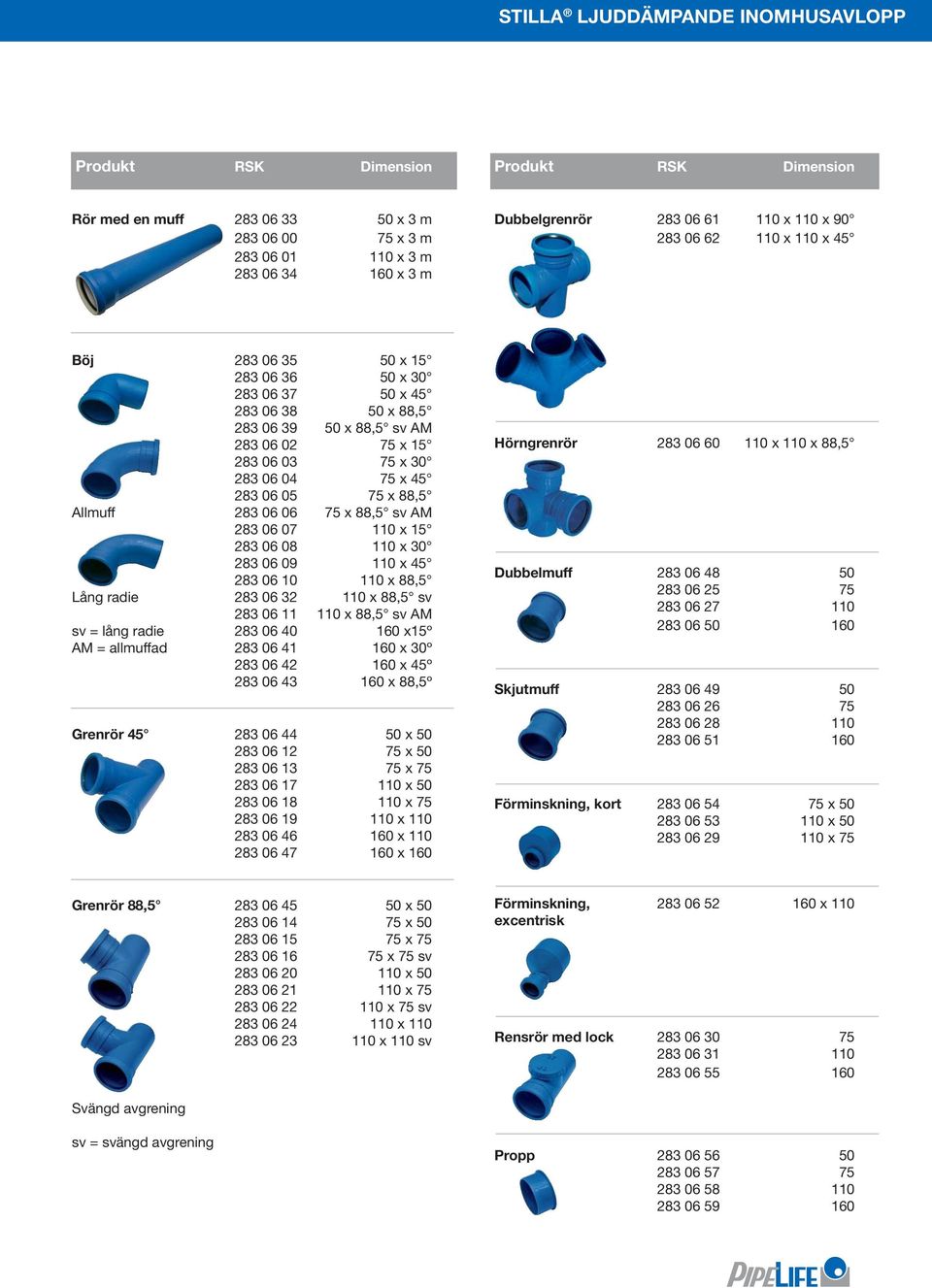 06 05 75 x 88,5 Allmuff 283 06 06 75 x 88,5 sv AM 283 06 07 110 x 15 283 06 08 110 x 30 283 06 09 110 x 45 283 06 10 110 x 88,5 Lång radie 283 06 32 110 x 88,5 sv 283 06 11 110 x 88,5 sv AM sv = lång