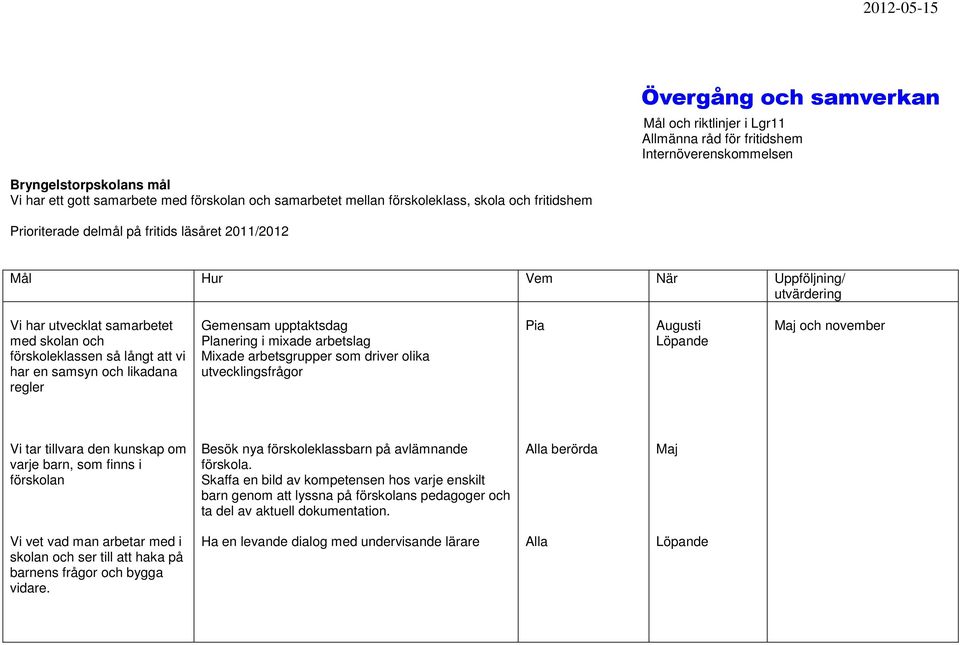 tillvara den kunskap om varje barn, som finns i förskolan Besök nya förskoleklassbarn på avlämnande förskola.