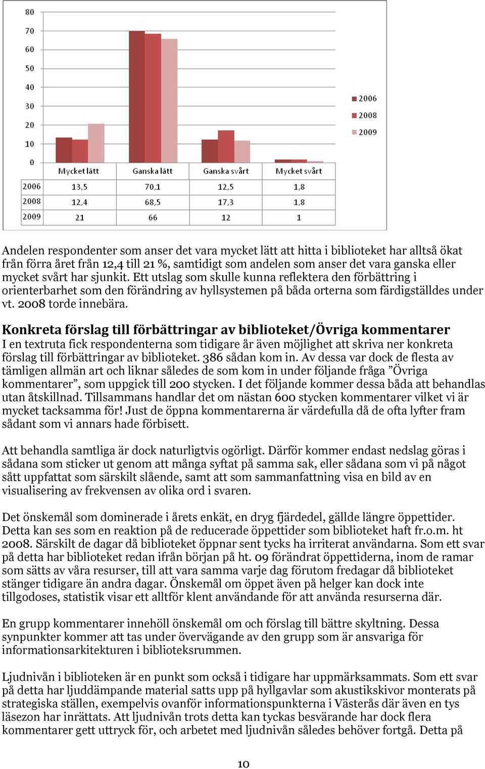 Konkreta förslag till förbättringar av biblioteket/övriga kommentarer I en textruta fick respondenterna som tidigare år även möjlighet att skriva ner konkreta förslag till förbättringar av