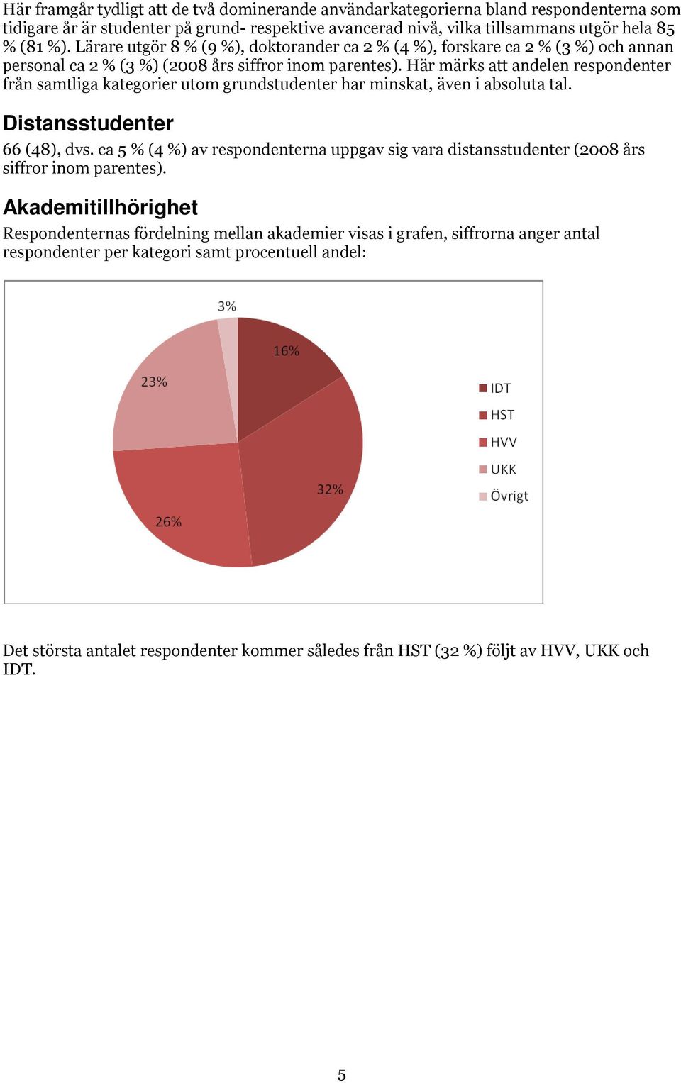 Här märks att andelen respondenter från samtliga kategorier utom grundstudenter har minskat, även i absoluta tal. Distansstudenter 66 (48), dvs.