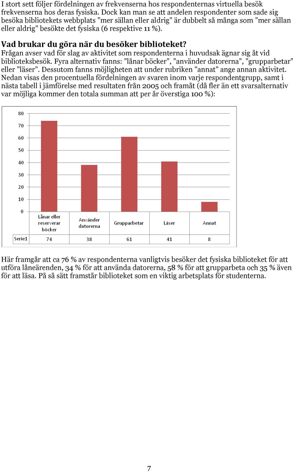 Vad brukar du göra när du besöker biblioteket? Frågan avser vad för slag av aktivitet som respondenterna i huvudsak ägnar sig åt vid biblioteksbesök.