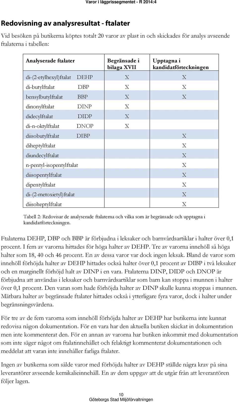 diisobutylftalat DIBP X diheptylftalat X diundecylftalat X n-pentyl-isopentylftalat X diisopentylftalat X dipentylftalat X di-(2-metoxietyl)ftalat X diisoheptylftalat X Tabell 2: Redovisar de