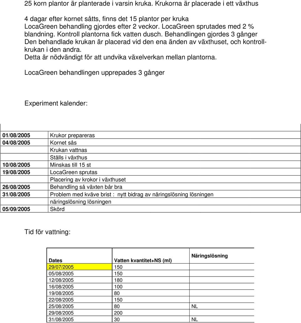 Behandlingen gjordes 3 gånger Den behandlade krukan är placerad vid den ena änden av växthuset, och kontrollkrukan i den andra. Detta är nödvändigt för att undvika växelverkan mellan plantorna.