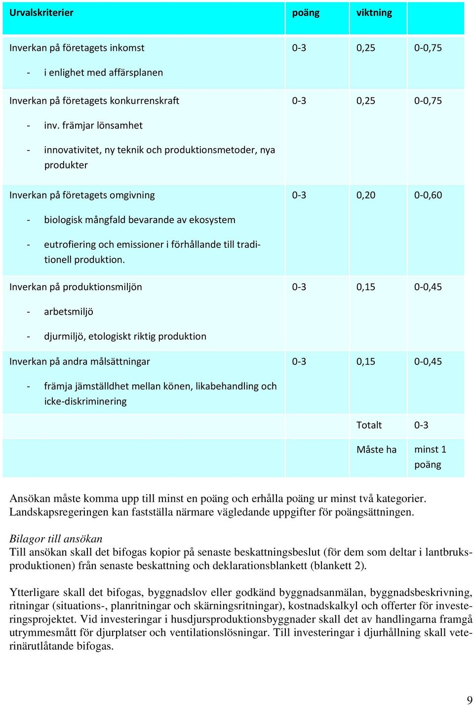 emissioner i förhållande till traditionell produktion.