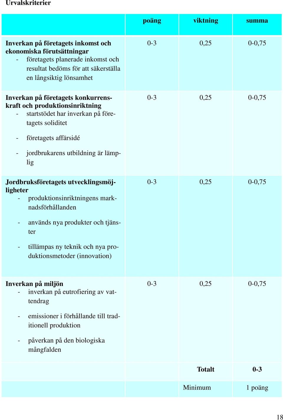 lämplig Jordbruksföretagets utvecklingsmöjligheter - produktionsinriktningens marknadsförhållanden 0-3 0,25 0-0,75 - används nya produkter och tjänster - tillämpas ny teknik och nya