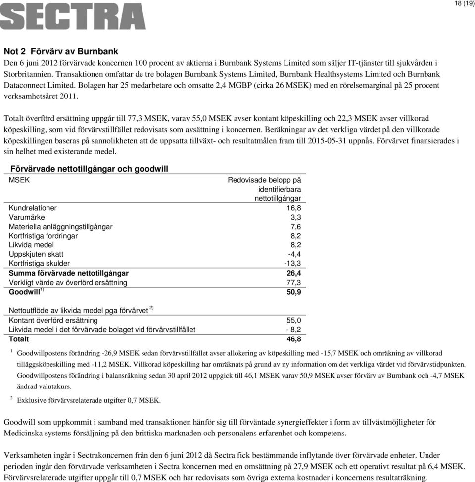 Bolagen har 25 medarbetare och omsatte 2,4 MGBP (cirka 26 MSEK) med en rörelsemarginal på 25 procent verksamhetsåret 2011.