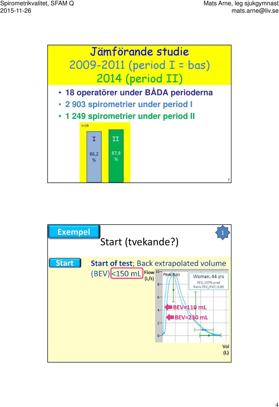 903 spirometrier under period 1 249 spirometrier