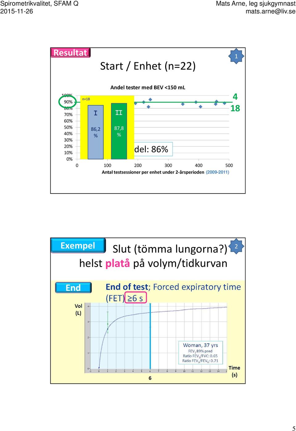 (2009-2011) Exempel 2 Slut (tömma