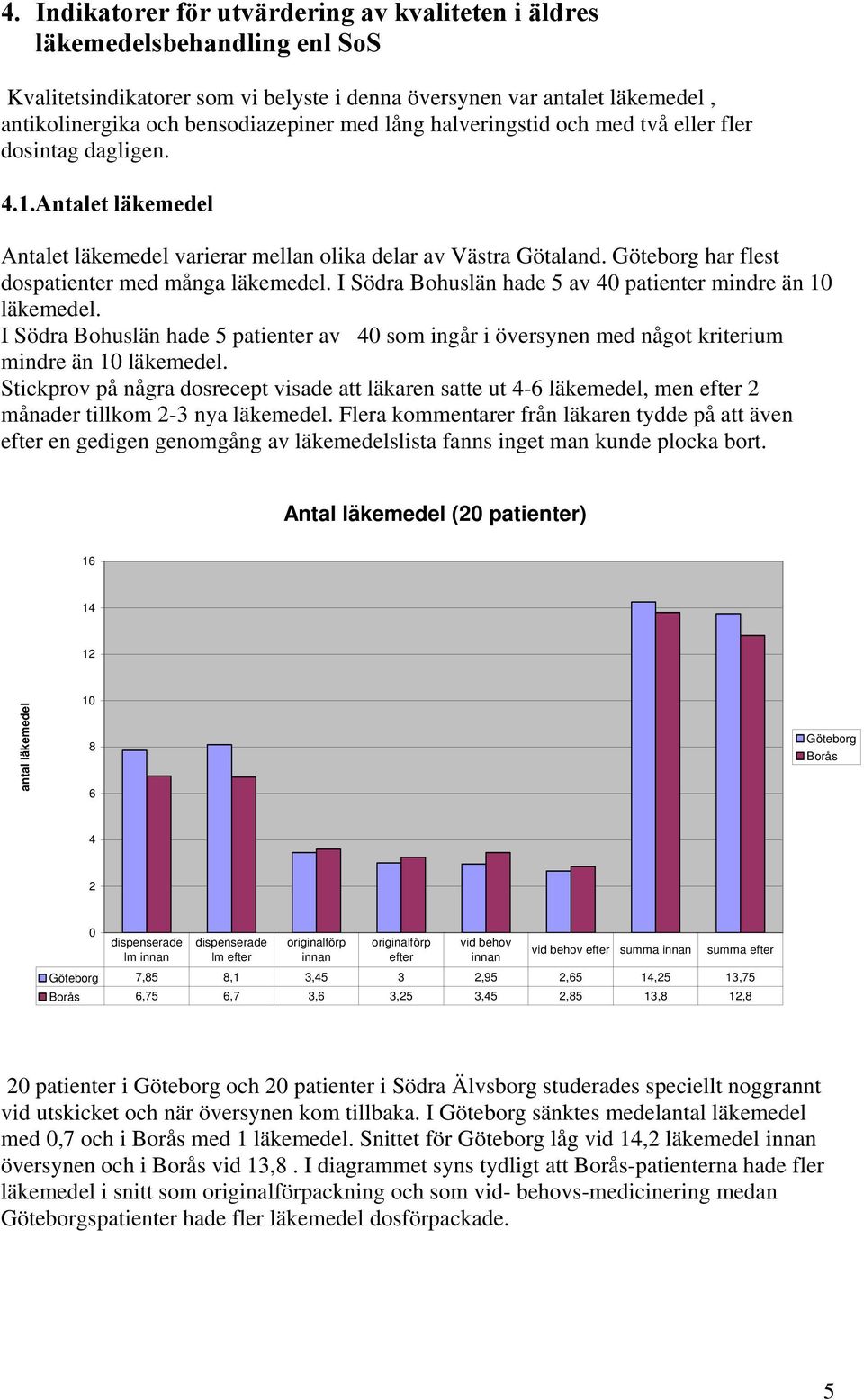 Göteborg har flest dospatienter med många läkemedel. I Södra Bohuslän hade av 4 patienter mindre än läkemedel.