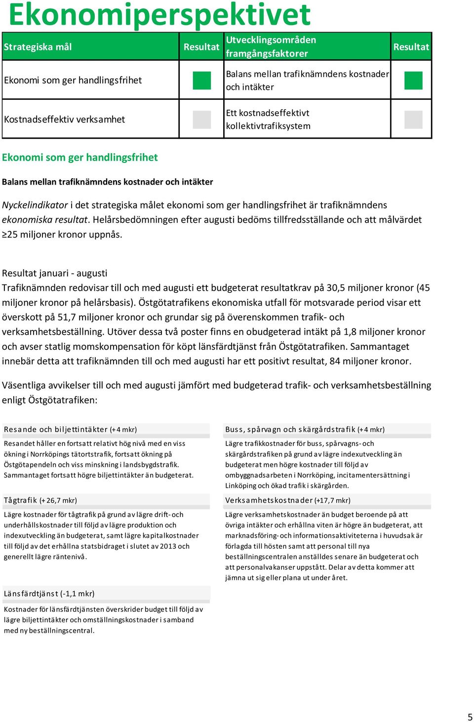 handlingsfrihet är trafiknämndens ekonomiska resultat. Helårsbedömningen efter augusti bedöms tillfredsställande och att målvärdet 25 miljoner kronor uppnås.