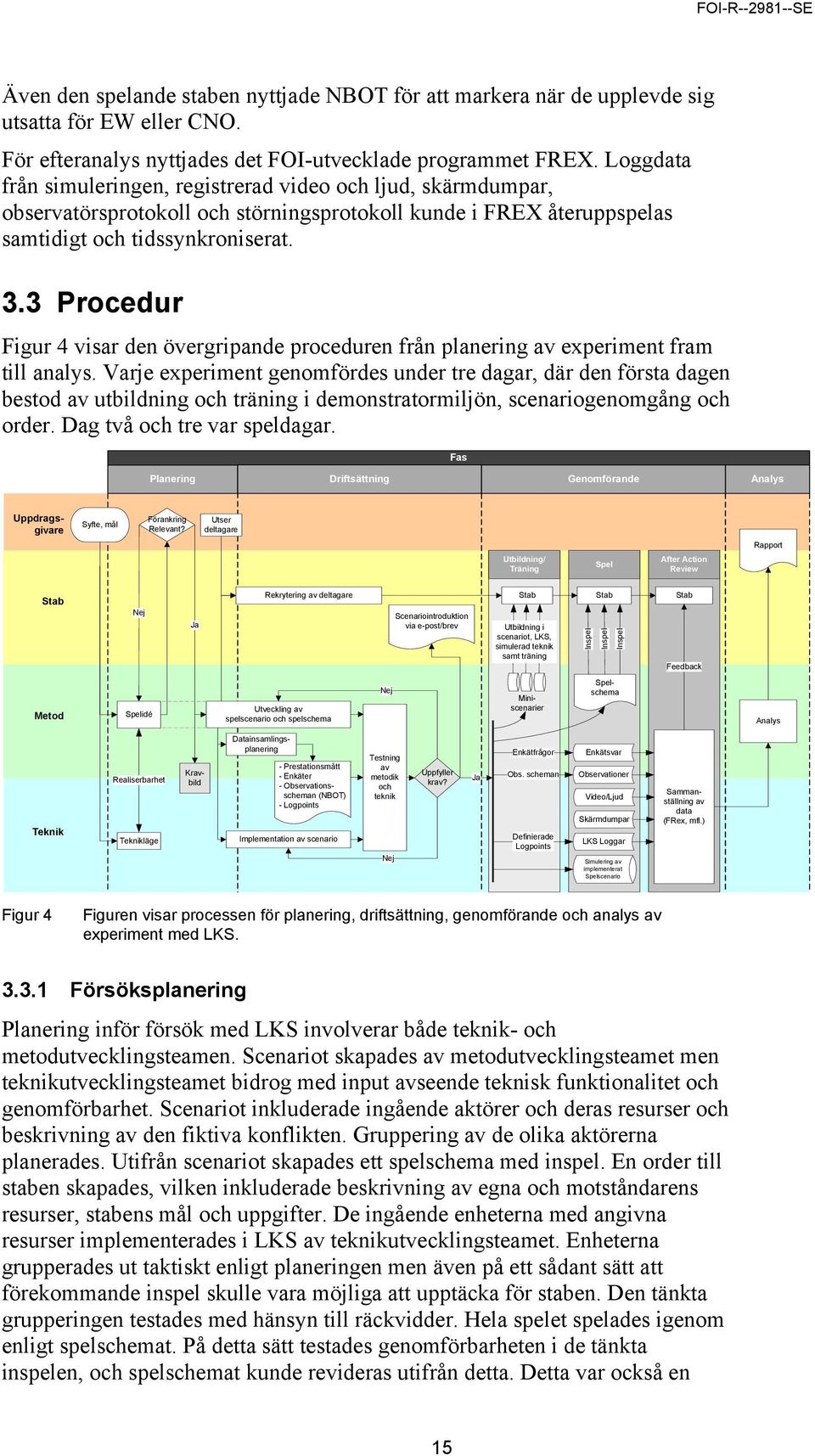 3 Procedur Figur 4 visar den övergripande proceduren från planering av experiment fram till analys.