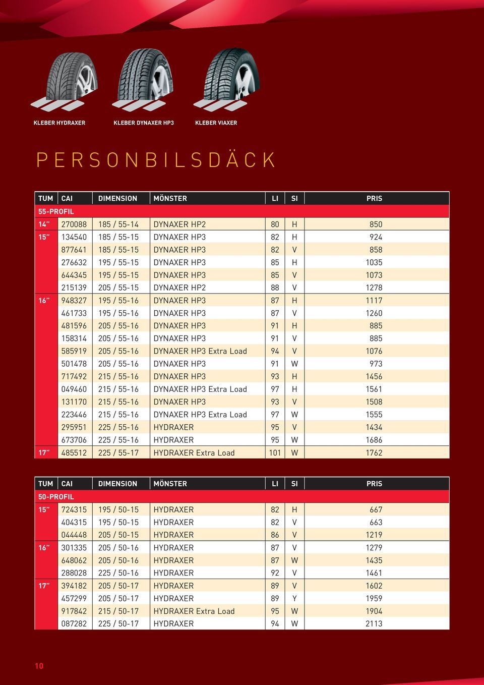 / 55-16 DYNAXER HP3 87 V 1260 481596 205 / 55-16 DYNAXER HP3 91 H 885 158314 205 / 55-16 DYNAXER HP3 91 V 885 585919 205 / 55-16 DYNAXER HP3 Extra Load 94 V 1076 501478 205 / 55-16 DYNAXER HP3 91 W