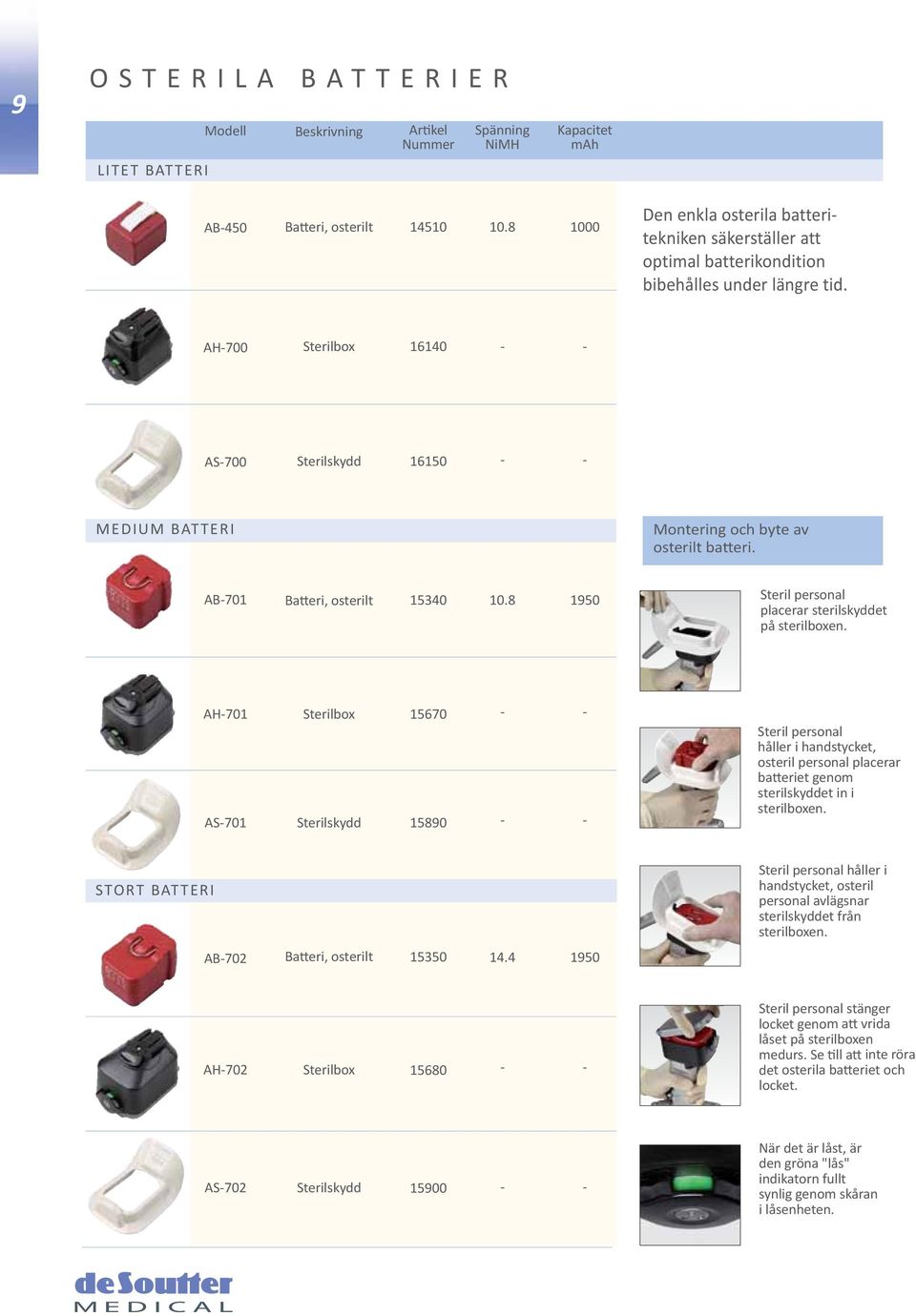 AH700 Sterilbox 16140 AS700 Sterilskydd 16150 MEDIUM BATTERI Montering och byte av osterilt batteri. AB701 Batteri, osterilt 15340 10.8 1950 Steril personal placerar sterilskyddet på sterilboxen.