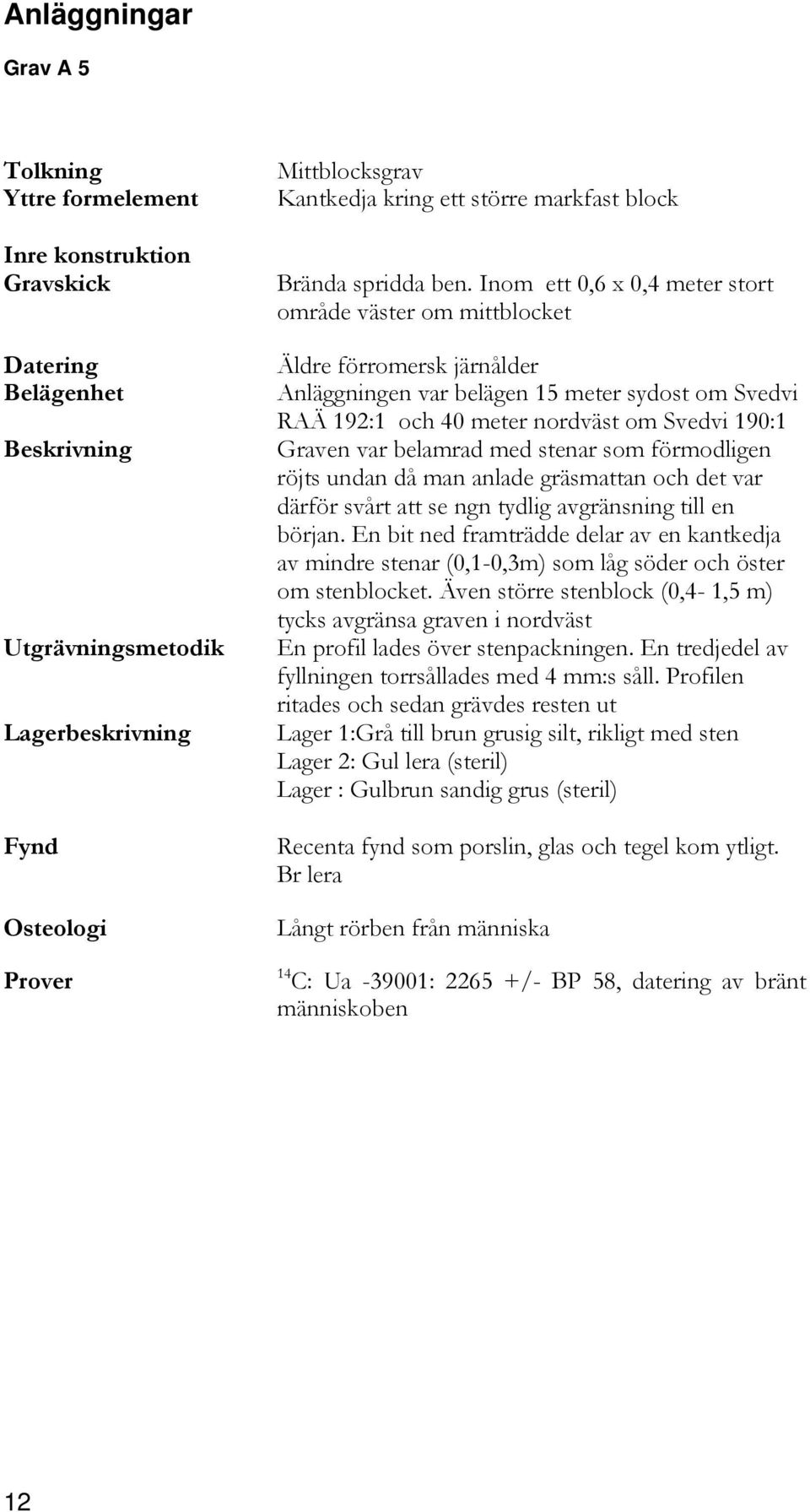 Inom ett 0,6 x 0,4 meter stort område väster om mittblocket Äldre förromersk järnålder Anläggningen var belägen 15 meter sydost om Svedvi RAÄ 192:1 och 40 meter nordväst om Svedvi 190:1 Graven var