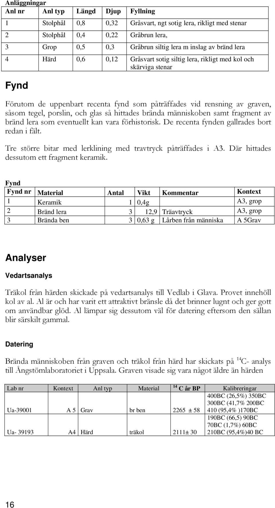 hittades brända människoben samt fragment av bränd lera som eventuellt kan vara förhistorisk. De recenta fynden gallrades bort redan i fält.