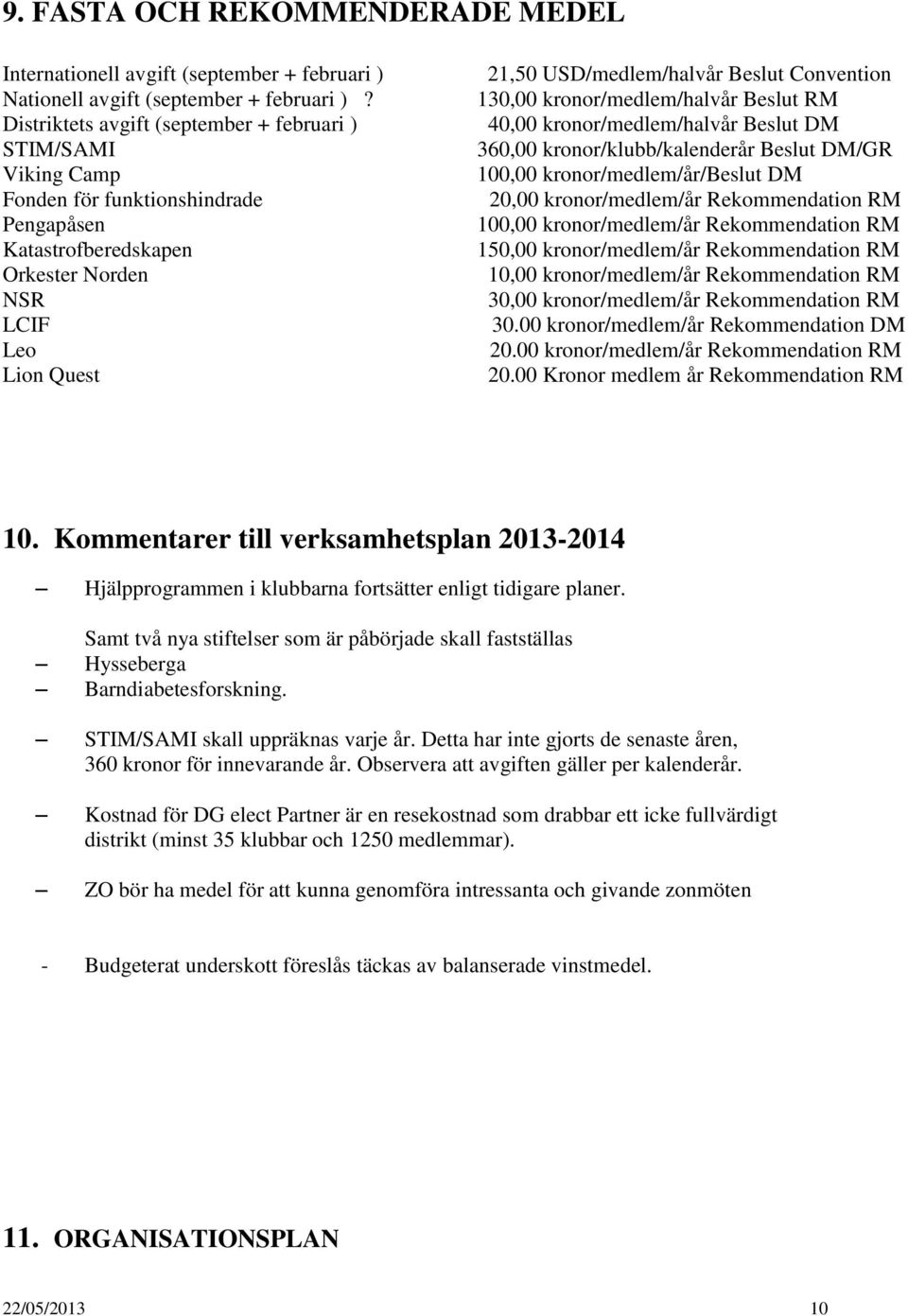 Convention 130,00 kronor/medlem/halvår Beslut RM 40,00 kronor/medlem/halvår Beslut DM 360,00 kronor/klubb/kalenderår Beslut DM/GR 100,00 kronor/medlem/år/beslut DM 20,00 kronor/medlem/år