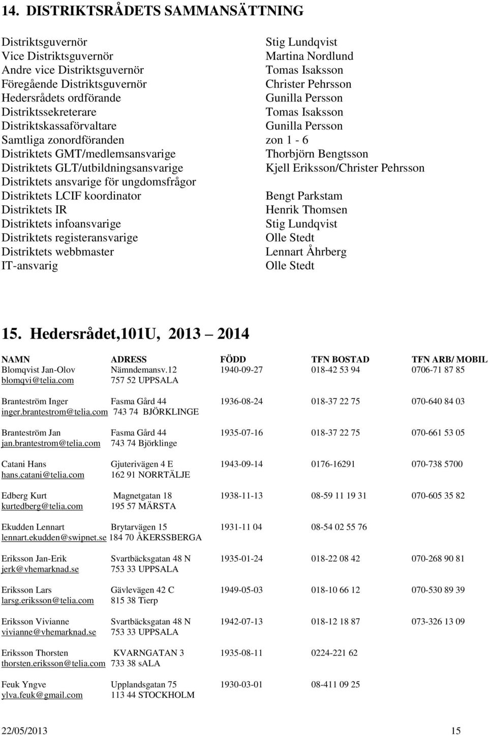 Bengtsson Distriktets GLT/utbildningsansvarige Kjell Eriksson/Christer Pehrsson Distriktets ansvarige för ungdomsfrågor Distriktets LCIF koordinator Bengt Parkstam Distriktets IR Henrik Thomsen