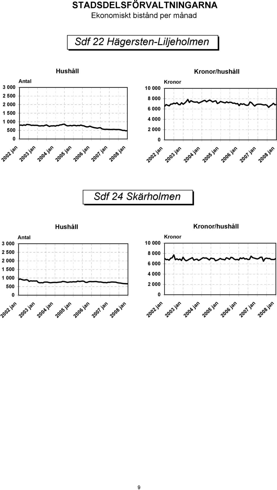 jan 25 jan 26 jan 27 jan 28 jan Sdf 24 Skärholmen /hushåll 3 1 2 5 2 1 5 1 5 8 6 4 2 22 jan