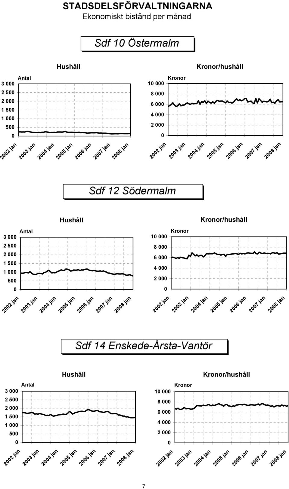 jan 23 jan 24 jan 25 jan 26 jan 27 jan 28 jan 22 jan 23 jan 24 jan 25 jan 26 jan 27 jan 28 jan Sdf 14 Enskede-Årsta-Vantör