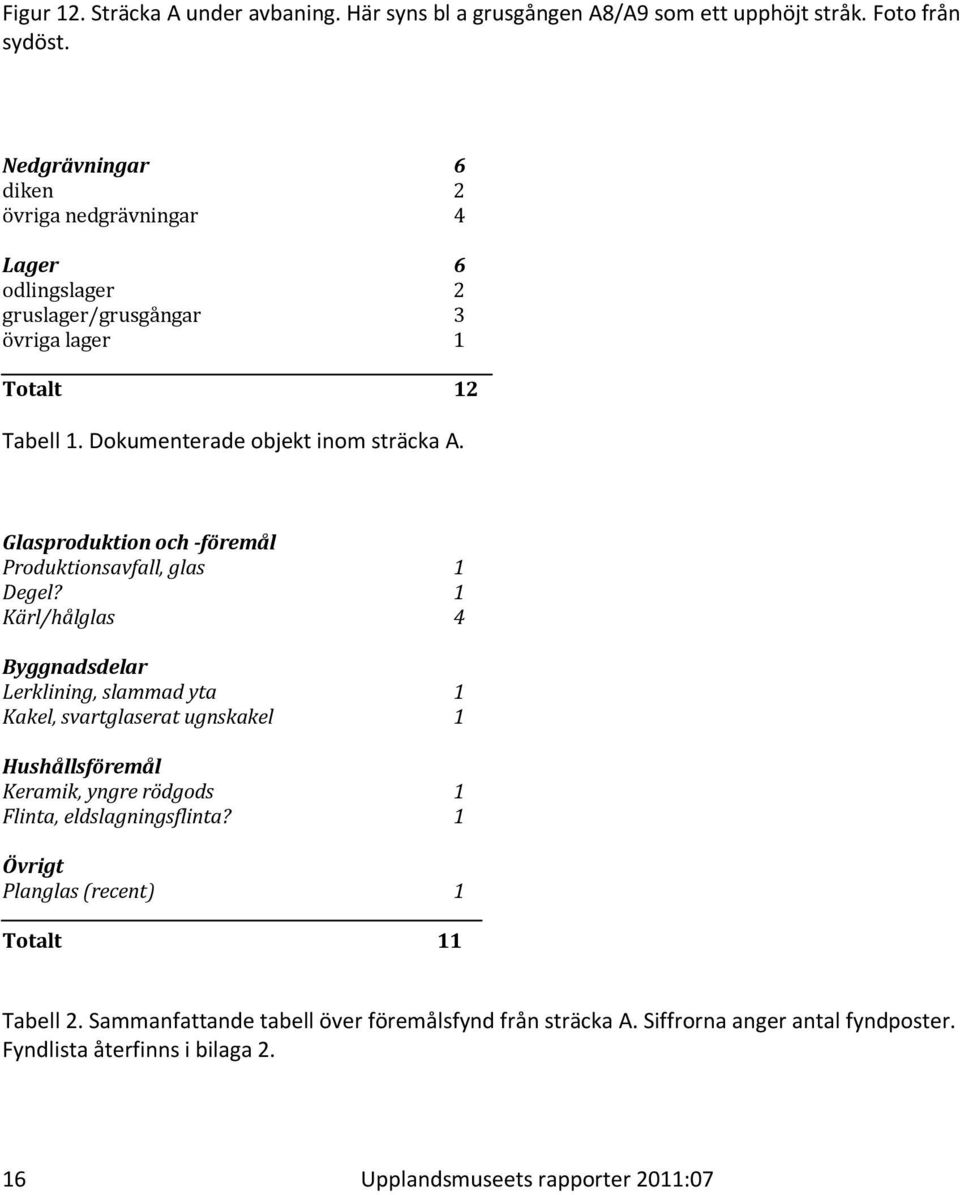 Glasproduktion och -föremål Produktionsavfall, glas 1 Degel?