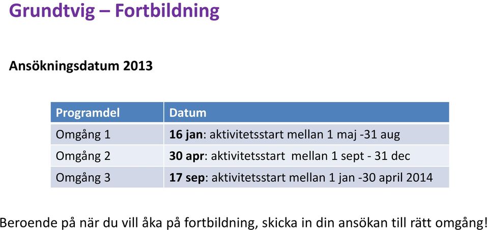 sept 31 dec Omgång 3 17 sep: aktivitetsstart mellan 1 jan 30 april 2014