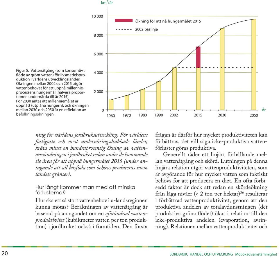 För 2030 antas att millenniemålet är uppnått (utplåna hungern), och ökningen mellan 2030 och 2050 är en reflektion av befolkningsökningen. ning för världens jordbruksutveckling.