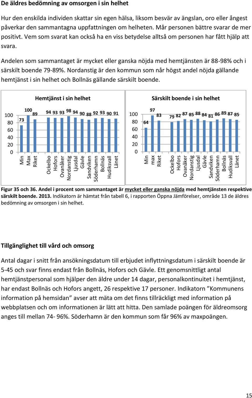 Andelen som sammantaget är mycket eller ganska nöjda med hemtjänsten är 88-98% och i särskilt boende 79-89%.