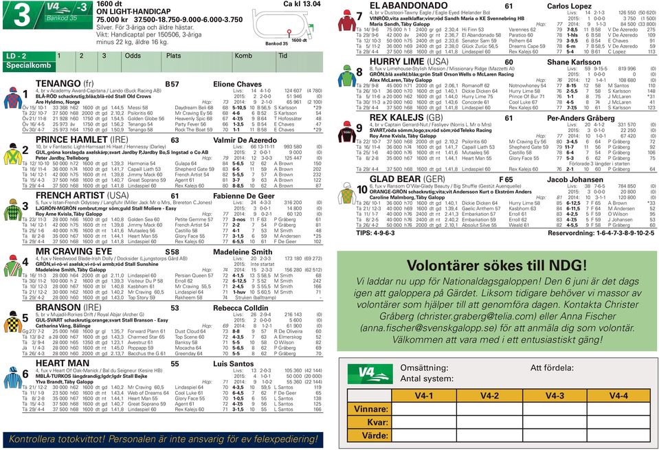 00 dt Odds Plats Komb Tid TENANGO (fr) B 7 Elione Chaves, br v Academy Award-Capitana / Lando (Buck Racing AB) Livs: --0 07 ( 780) BLÅ-RÖD schackrutig;blåa;blå-röd Stall Old Crows 0: -0-0 9 (0) Are