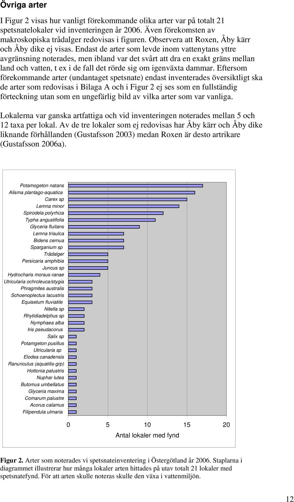 Endast de arter som levde inom vattenytans yttre avgränsning noterades, men ibland var det svårt att dra en exakt gräns mellan land och vatten, t ex i de fall det rörde sig om igenväxta dammar.