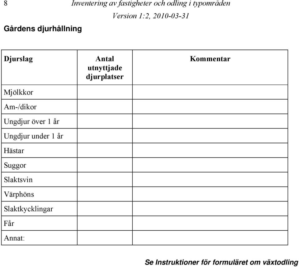 under 1 år Hästar Suggor Slaktsvin Värphöns Slaktkycklingar Får Annat: