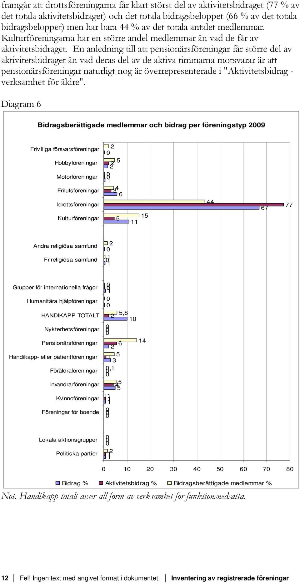 En anledning till att pensionärsföreningar får större del av aktivitetsbidraget än vad deras del av de aktiva timmarna motsvarar är att pensionärsföreningar naturligt nog är överrepresenterade i