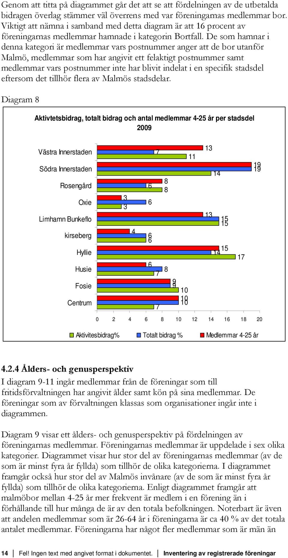 De som hamnar i denna kategori är medlemmar vars postnummer anger att de bor utanför Malmö, medlemmar som har angivit ett felaktigt postnummer samt medlemmar vars postnummer inte har blivit indelat i