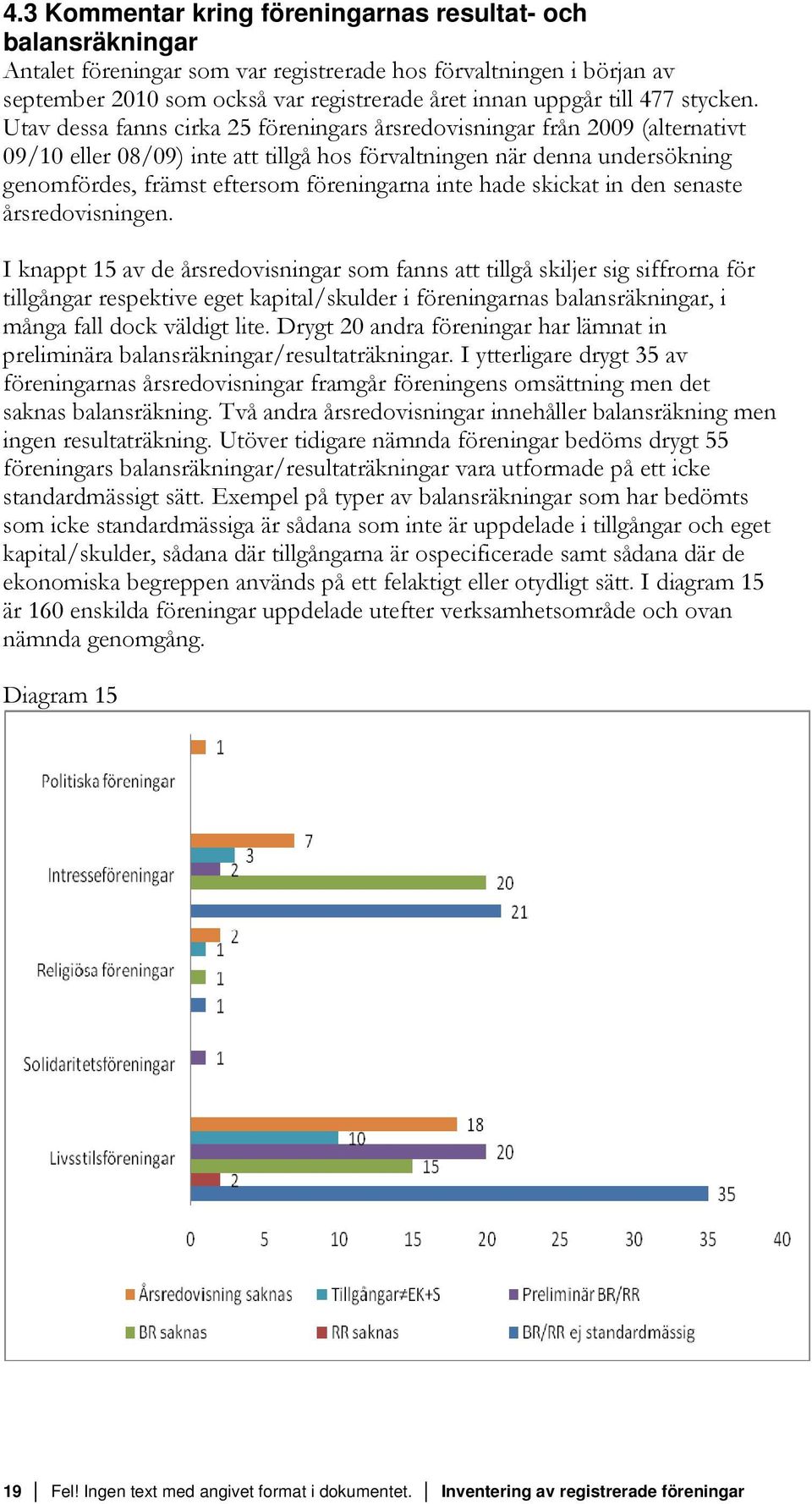 Utav dessa fanns cirka 25 föreningars årsredovisningar från 29 (alternativt 9/1 eller 8/9) inte att tillgå hos förvaltningen när denna undersökning genomfördes, främst eftersom föreningarna inte hade