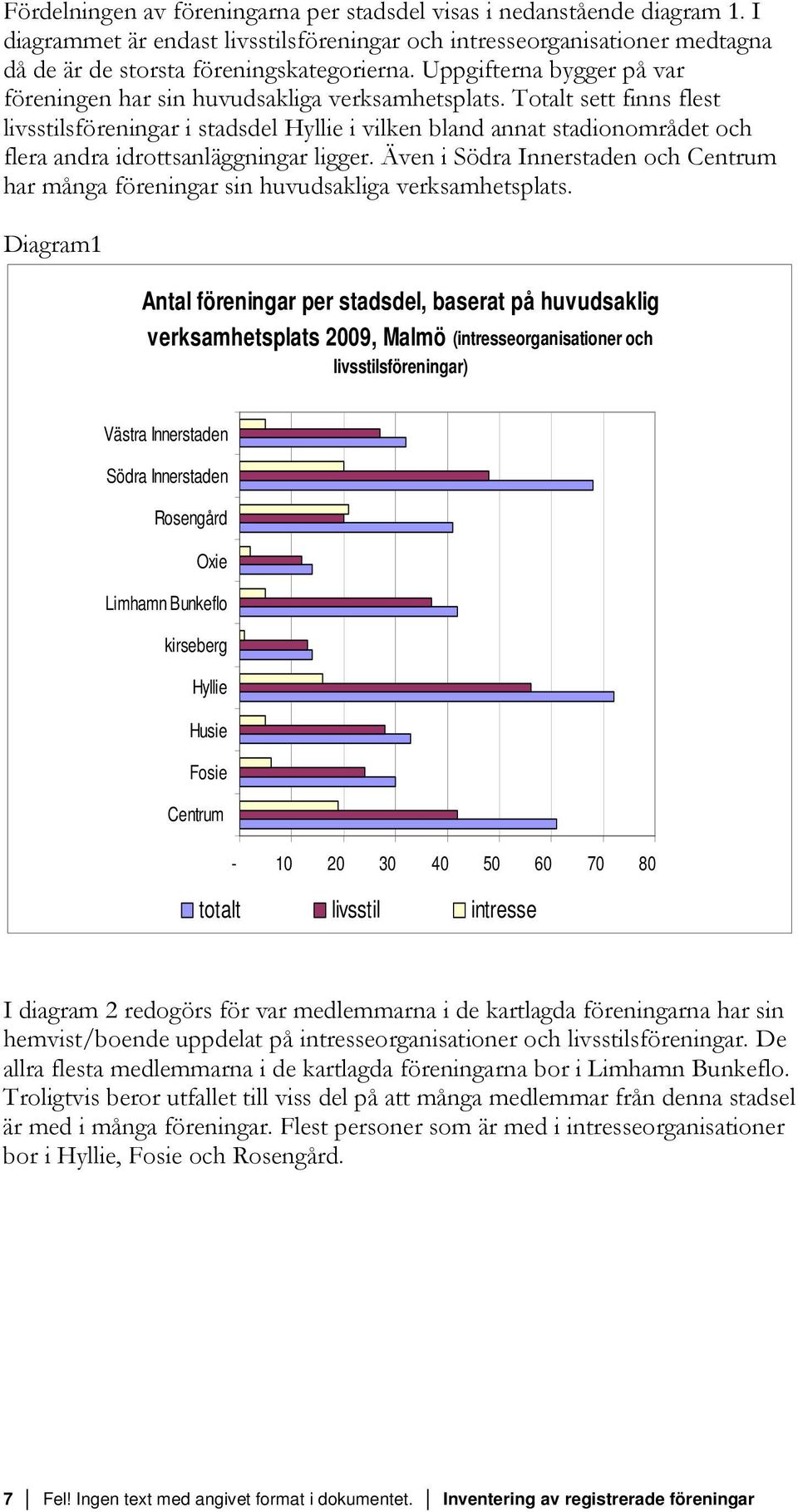 Totalt sett finns flest livsstilsföreningar i stadsdel Hyllie i vilken bland annat stadionområdet och flera andra idrottsanläggningar ligger.