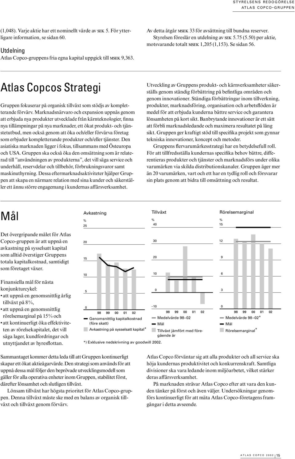 5) per aktie, motsvarande totalt MSEK 1,25 (1,153). Se sidan 56. Atlas Copcos Strategi Gruppen fokuserar på organisk tillväxt som stödjs av kompletterande förvärv.