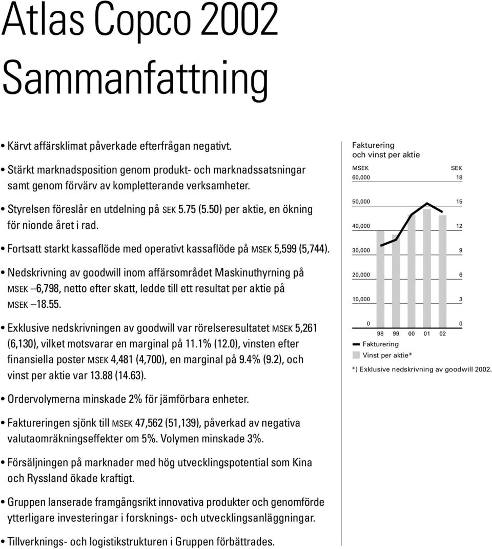 Nedskrivning av goodwill inom affärsområdet Maskinuthyrning på MSEK 6,798, netto efter skatt, ledde till ett resultat per aktie på MSEK 18.55.