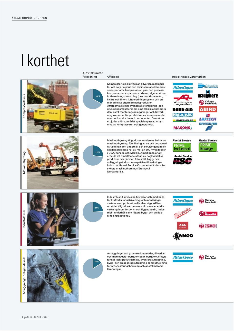 Affärsområdet har avancerade forsknings- och utvecklingsresurser inom sina tekniska kärnområden, samt monteringsanläggningar och tillverkningskapacitet för produktion av kompressorelement och andra